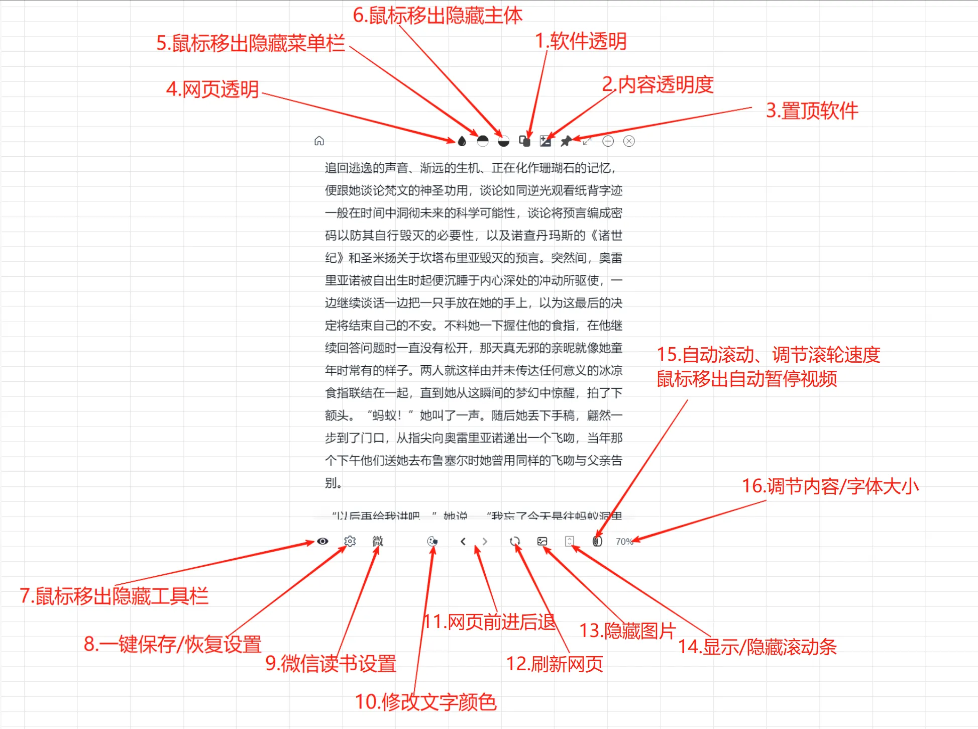 页面按钮功能说明